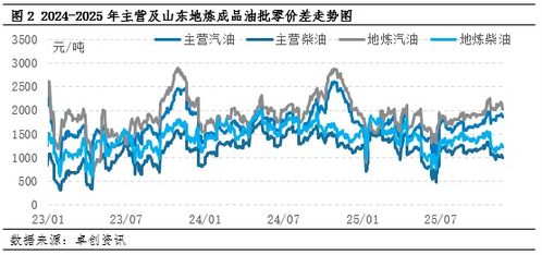 終端需求難有實(shí)質(zhì)好轉(zhuǎn)，預(yù)計(jì)12月國(guó)內(nèi)貿(mào)易企業(yè)柴油庫(kù)容率或繼續(xù)降低