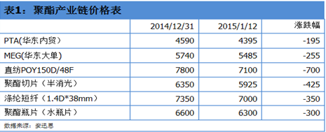 聚酯行業(yè)庫(kù)存承壓，工廠檢修計(jì)劃逐步實(shí)施以應(yīng)對(duì)市場(chǎng)挑戰(zhàn)