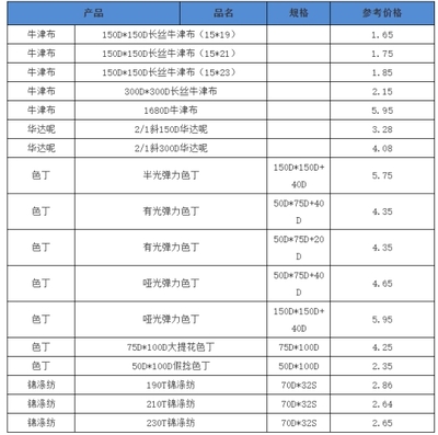 2020年4月 部分產(chǎn)品走貨尚可，內(nèi)貿(mào)市場(chǎng)或?qū)⑵鸩?></a></div>
<div   id=