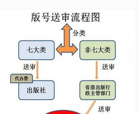 專業游戲版號、游戲著作權及網絡文化經營許可證一站式服務