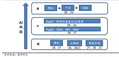 物聯(lián)網(wǎng)淚崩2021 A股終迎鴻蒙元年與技術服務全面重塑